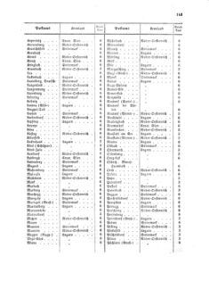 Verordnungsblatt für die Verwaltungszweige des österreichischen Handelsministeriums 18570804 Seite: 29