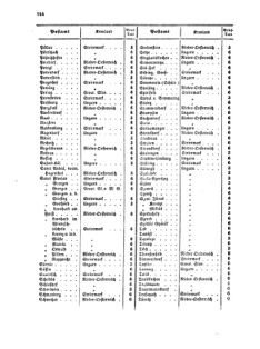 Verordnungsblatt für die Verwaltungszweige des österreichischen Handelsministeriums 18570804 Seite: 30