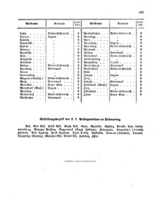 Verordnungsblatt für die Verwaltungszweige des österreichischen Handelsministeriums 18570804 Seite: 31