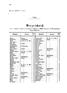 Verordnungsblatt für die Verwaltungszweige des österreichischen Handelsministeriums 18570804 Seite: 32