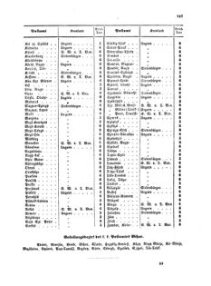 Verordnungsblatt für die Verwaltungszweige des österreichischen Handelsministeriums 18570804 Seite: 33