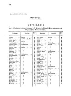 Verordnungsblatt für die Verwaltungszweige des österreichischen Handelsministeriums 18570804 Seite: 34