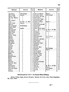 Verordnungsblatt für die Verwaltungszweige des österreichischen Handelsministeriums 18570804 Seite: 35