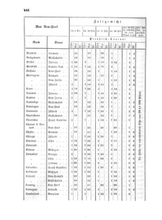 Verordnungsblatt für die Verwaltungszweige des österreichischen Handelsministeriums 18570804 Seite: 8