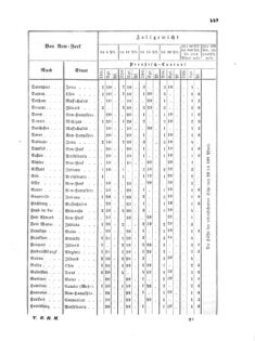 Verordnungsblatt für die Verwaltungszweige des österreichischen Handelsministeriums 18570804 Seite: 9