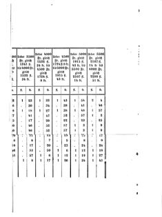 Verordnungsblatt für die Verwaltungszweige des österreichischen Handelsministeriums 18570817 Seite: 103