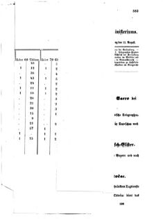 Verordnungsblatt für die Verwaltungszweige des österreichischen Handelsministeriums 18570817 Seite: 105