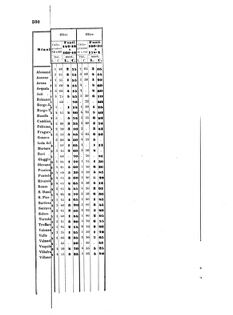 Verordnungsblatt für die Verwaltungszweige des österreichischen Handelsministeriums 18570817 Seite: 23