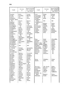 Verordnungsblatt für die Verwaltungszweige des österreichischen Handelsministeriums 18570817 Seite: 28