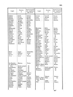 Verordnungsblatt für die Verwaltungszweige des österreichischen Handelsministeriums 18570817 Seite: 29