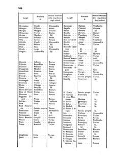 Verordnungsblatt für die Verwaltungszweige des österreichischen Handelsministeriums 18570817 Seite: 30