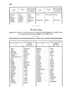 Verordnungsblatt für die Verwaltungszweige des österreichischen Handelsministeriums 18570817 Seite: 32