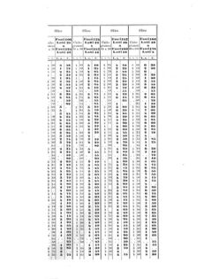 Verordnungsblatt für die Verwaltungszweige des österreichischen Handelsministeriums 18570817 Seite: 36