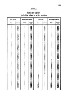 Verordnungsblatt für die Verwaltungszweige des österreichischen Handelsministeriums 18570817 Seite: 43