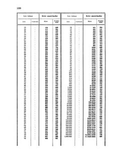 Verordnungsblatt für die Verwaltungszweige des österreichischen Handelsministeriums 18570817 Seite: 44