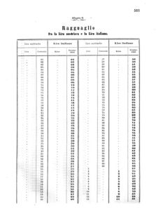 Verordnungsblatt für die Verwaltungszweige des österreichischen Handelsministeriums 18570817 Seite: 45