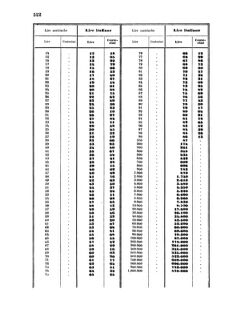 Verordnungsblatt für die Verwaltungszweige des österreichischen Handelsministeriums 18570817 Seite: 46