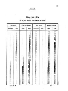 Verordnungsblatt für die Verwaltungszweige des österreichischen Handelsministeriums 18570817 Seite: 47