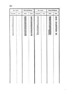 Verordnungsblatt für die Verwaltungszweige des österreichischen Handelsministeriums 18570817 Seite: 48