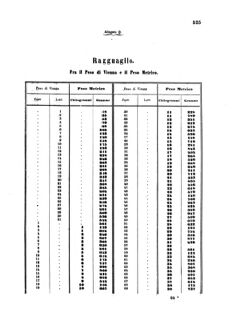 Verordnungsblatt für die Verwaltungszweige des österreichischen Handelsministeriums 18570817 Seite: 49