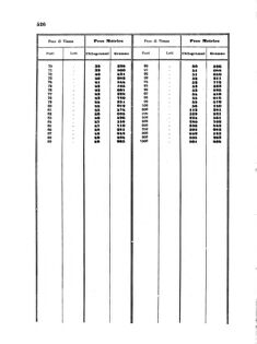 Verordnungsblatt für die Verwaltungszweige des österreichischen Handelsministeriums 18570817 Seite: 50