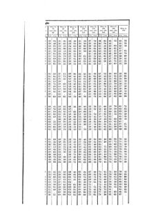 Verordnungsblatt für die Verwaltungszweige des österreichischen Handelsministeriums 18570817 Seite: 52