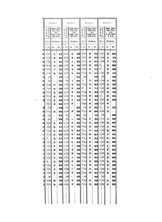 Verordnungsblatt für die Verwaltungszweige des österreichischen Handelsministeriums 18570817 Seite: 56