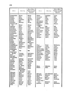 Verordnungsblatt für die Verwaltungszweige des österreichischen Handelsministeriums 18570817 Seite: 60