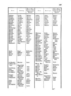 Verordnungsblatt für die Verwaltungszweige des österreichischen Handelsministeriums 18570817 Seite: 61