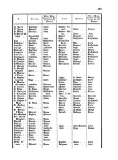 Verordnungsblatt für die Verwaltungszweige des österreichischen Handelsministeriums 18570817 Seite: 63