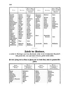 Verordnungsblatt für die Verwaltungszweige des österreichischen Handelsministeriums 18570817 Seite: 64