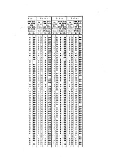 Verordnungsblatt für die Verwaltungszweige des österreichischen Handelsministeriums 18570817 Seite: 68