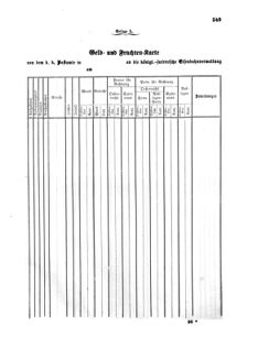 Verordnungsblatt für die Verwaltungszweige des österreichischen Handelsministeriums 18570817 Seite: 73