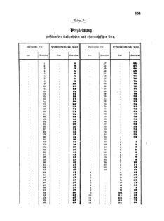 Verordnungsblatt für die Verwaltungszweige des österreichischen Handelsministeriums 18570817 Seite: 75