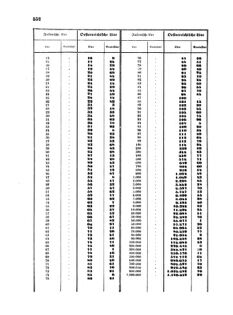 Verordnungsblatt für die Verwaltungszweige des österreichischen Handelsministeriums 18570817 Seite: 76