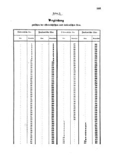 Verordnungsblatt für die Verwaltungszweige des österreichischen Handelsministeriums 18570817 Seite: 77