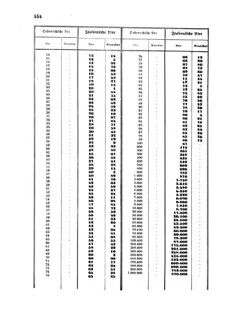 Verordnungsblatt für die Verwaltungszweige des österreichischen Handelsministeriums 18570817 Seite: 78