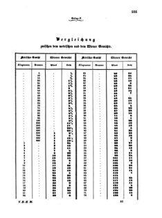 Verordnungsblatt für die Verwaltungszweige des österreichischen Handelsministeriums 18570817 Seite: 79