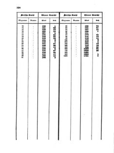 Verordnungsblatt für die Verwaltungszweige des österreichischen Handelsministeriums 18570817 Seite: 80