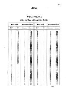 Verordnungsblatt für die Verwaltungszweige des österreichischen Handelsministeriums 18570817 Seite: 81