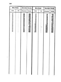 Verordnungsblatt für die Verwaltungszweige des österreichischen Handelsministeriums 18570817 Seite: 82