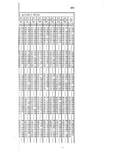 Verordnungsblatt für die Verwaltungszweige des österreichischen Handelsministeriums 18570817 Seite: 85