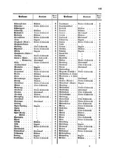 Verordnungsblatt für die Verwaltungszweige des österreichischen Handelsministeriums 18570825 Seite: 5