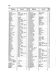 Verordnungsblatt für die Verwaltungszweige des österreichischen Handelsministeriums 18570905 Seite: 10