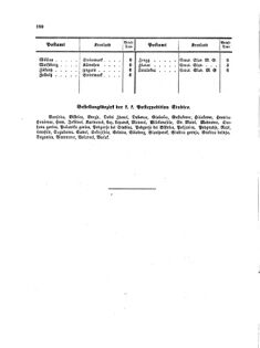 Verordnungsblatt für die Verwaltungszweige des österreichischen Handelsministeriums 18570905 Seite: 12