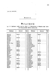 Verordnungsblatt für die Verwaltungszweige des österreichischen Handelsministeriums 18570905 Seite: 13