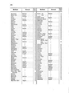 Verordnungsblatt für die Verwaltungszweige des österreichischen Handelsministeriums 18570905 Seite: 14