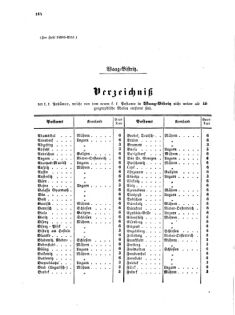 Verordnungsblatt für die Verwaltungszweige des österreichischen Handelsministeriums 18570905 Seite: 16