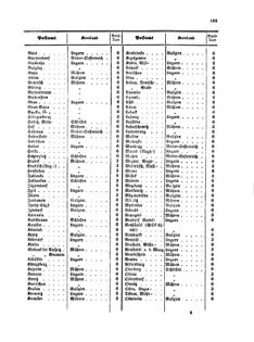 Verordnungsblatt für die Verwaltungszweige des österreichischen Handelsministeriums 18570905 Seite: 17