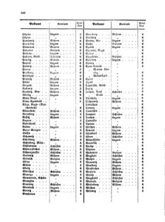 Verordnungsblatt für die Verwaltungszweige des österreichischen Handelsministeriums 18570905 Seite: 18